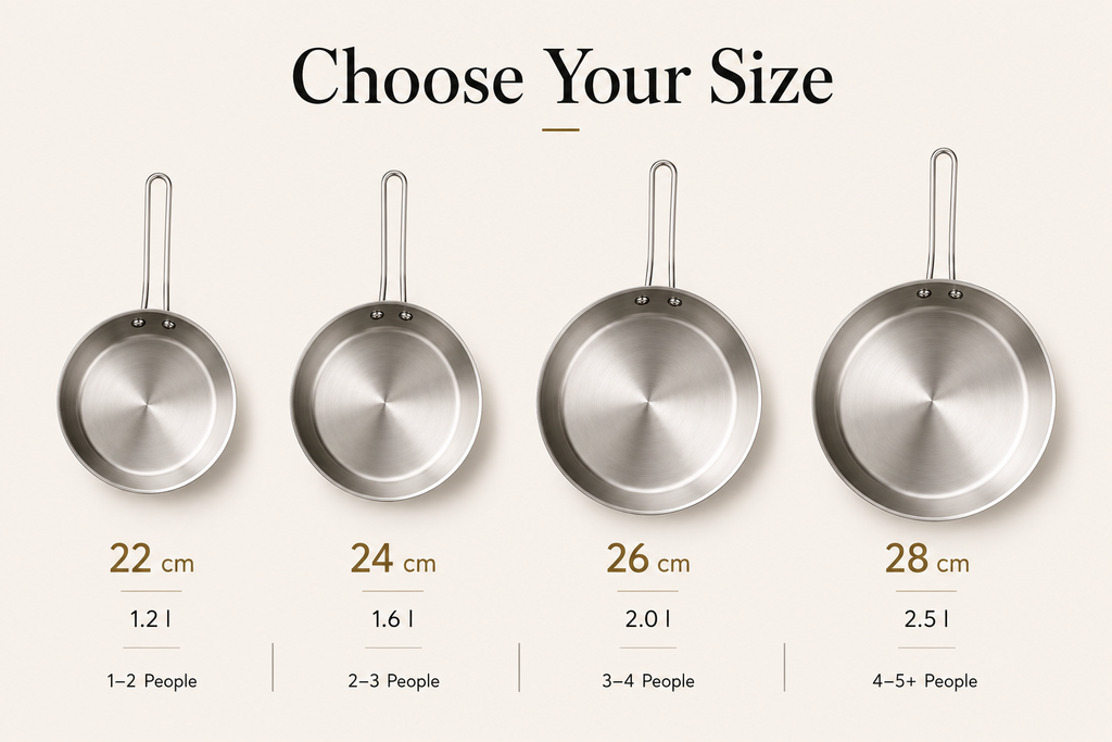 Fry pan